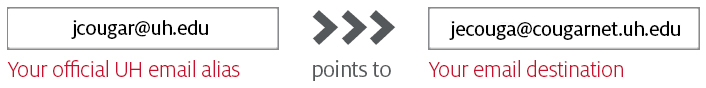 email_alias_pointers_jcougar.png