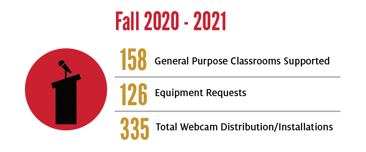 Fall 2020-2021 Classrooms