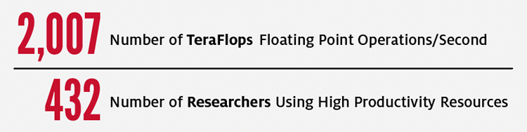 Research Computing Metrics