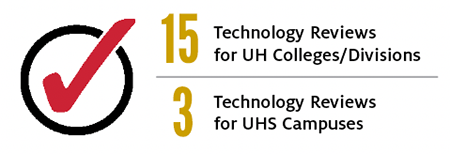 Technology Review Metrics