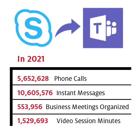 Unified Communications in 2021