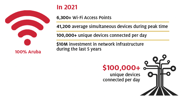 WiFi metrics