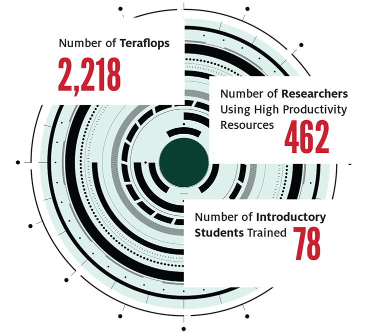 Research Computing Metrics
