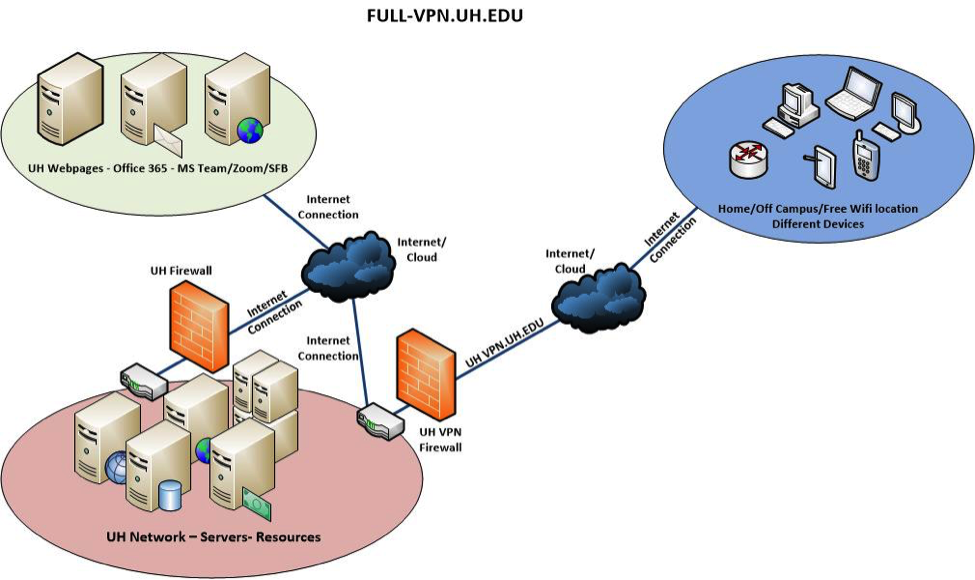 full-vpn-uh-edu.png