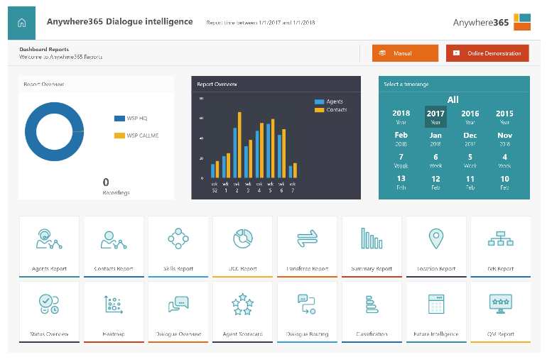 Dialogue Intelligence reports.