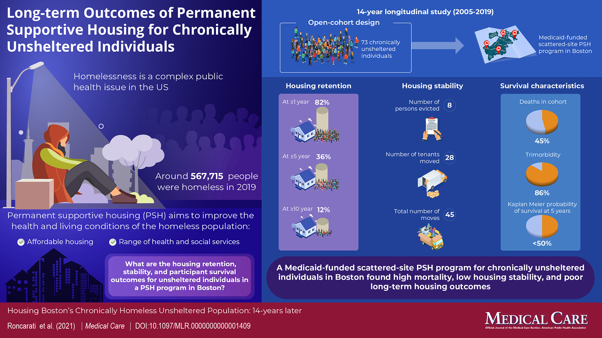 Long-term Outcomes Long-term Outcomes