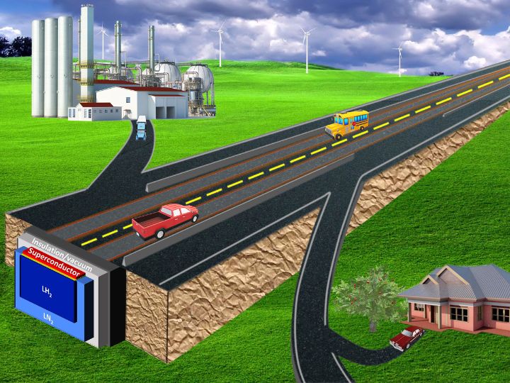 Figure showing cross-sectional view of highway with the superconductor, liquid hydrogen, liquid nitrogen and insulation layers.