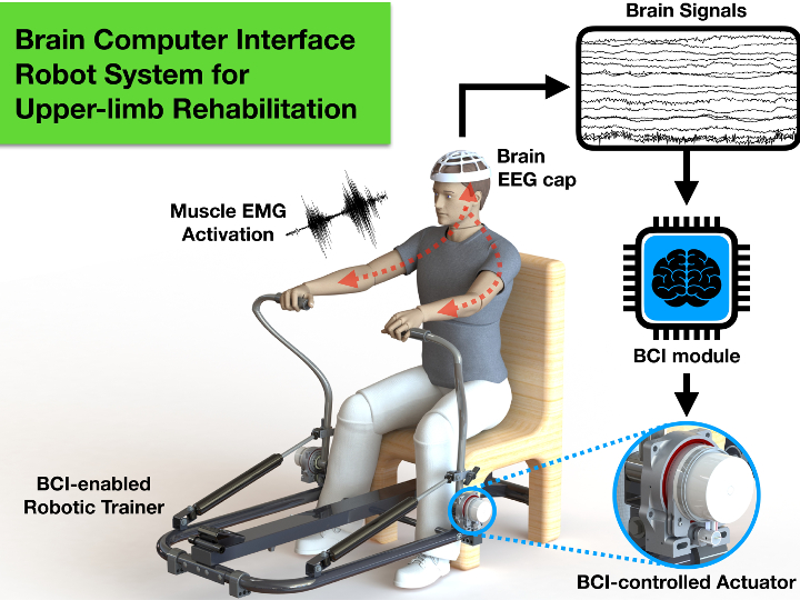 stroke rehab