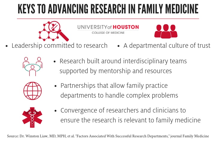 family practice research