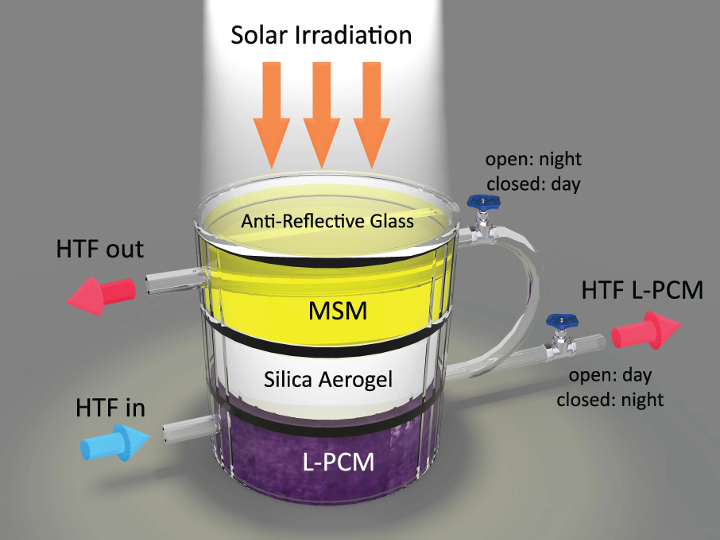 Ghasemi Lee solar device