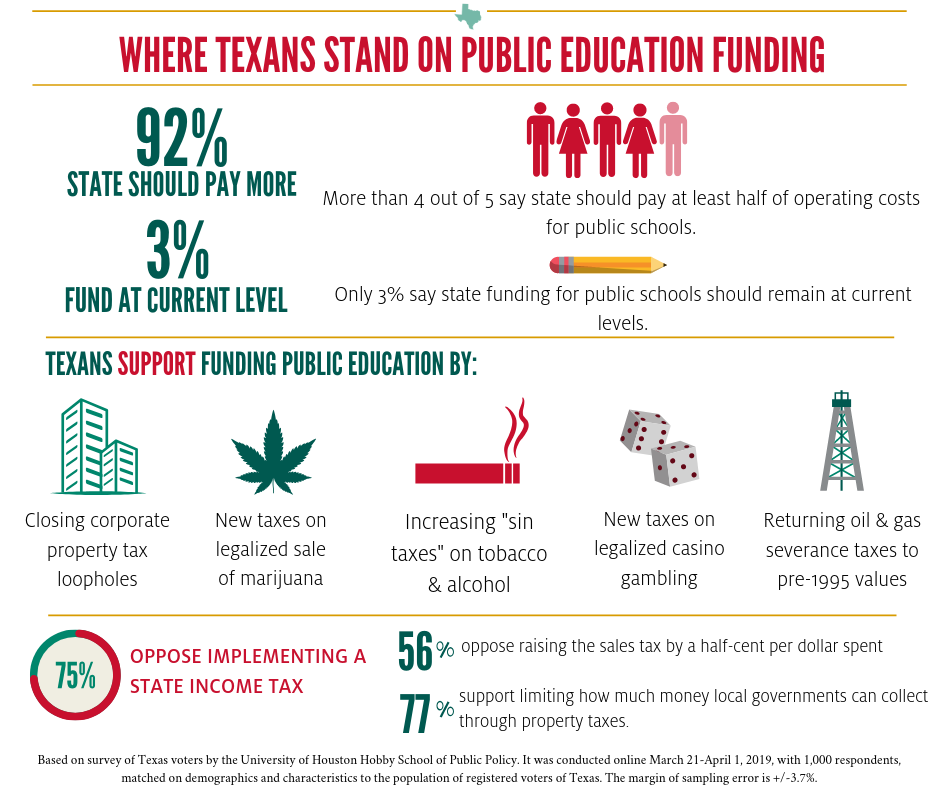 Hobby school infographic Hobby school infographic