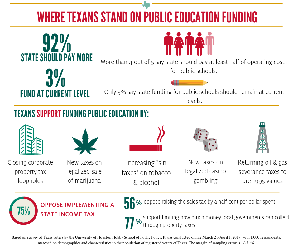 Hobby school infographic