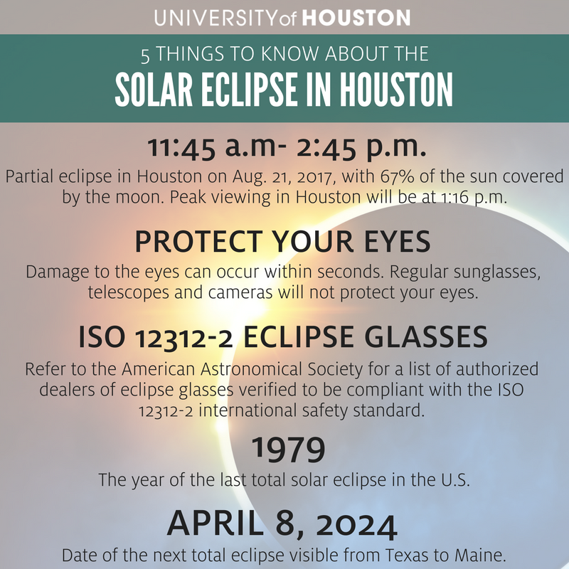 Solar Eclipse Solar Eclipse