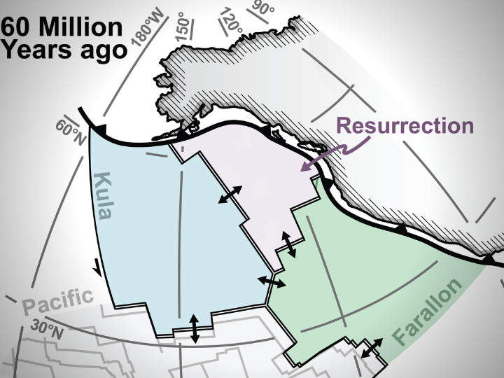tectonic reconstruction tectonic reconstruction