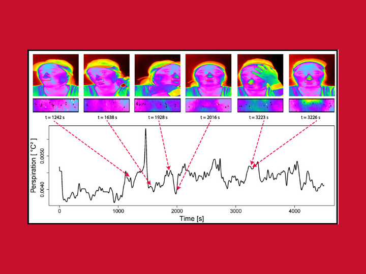 thermal camera images