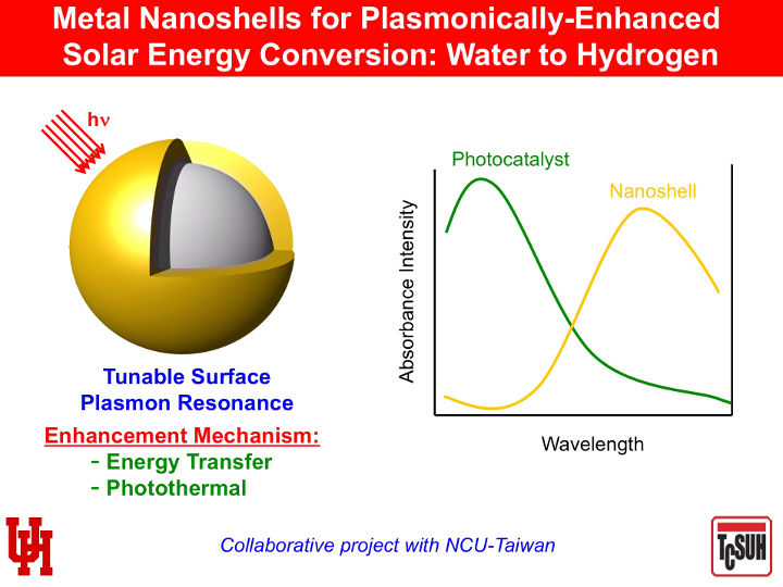 nanoshells