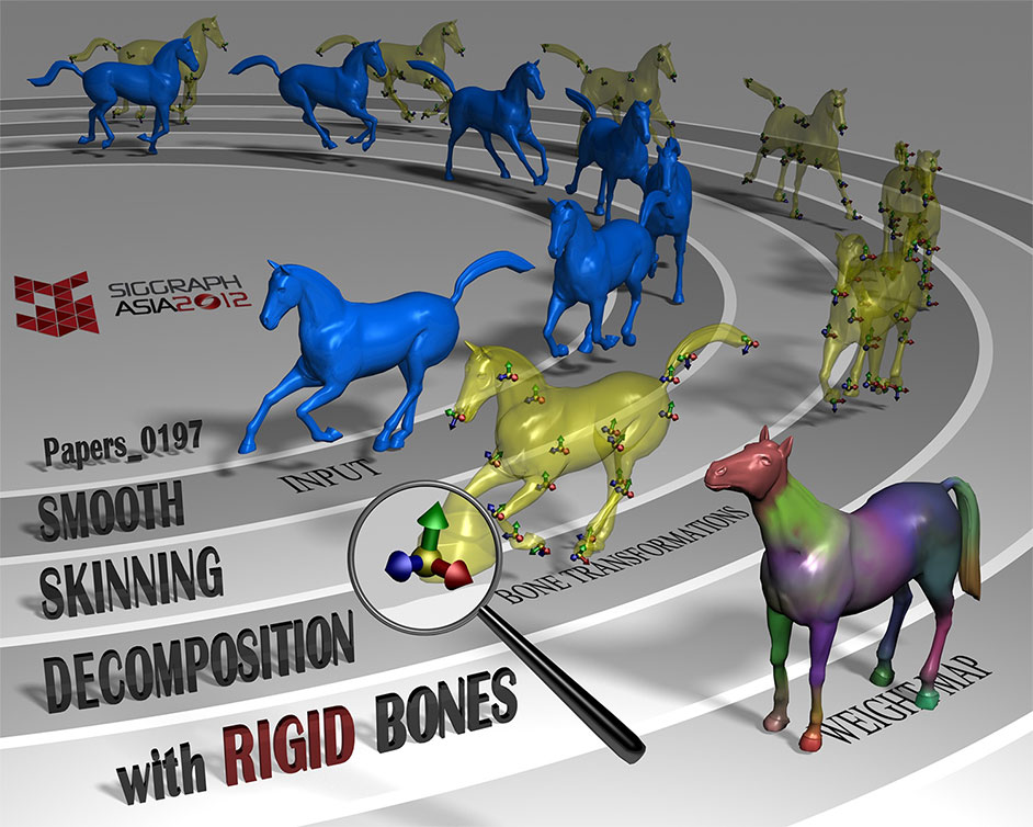 Smooth Skinning Decomposition with Rigid Bones