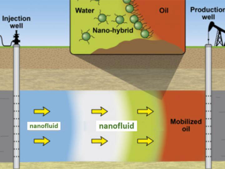 Review on Oil Displacement Technologies of Enhanced Oil Recovery: State-of-the-Art and Outlook