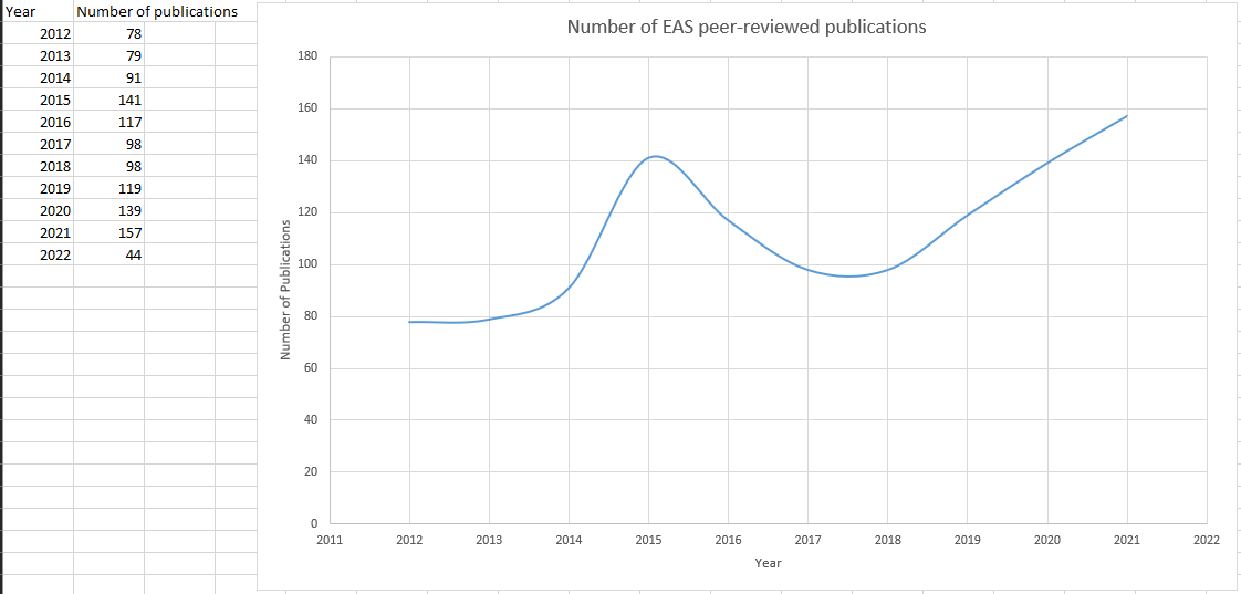 https://www.uh.edu/nsm/earth-atmospheric/people/faculty/contributions/histogram.jpg