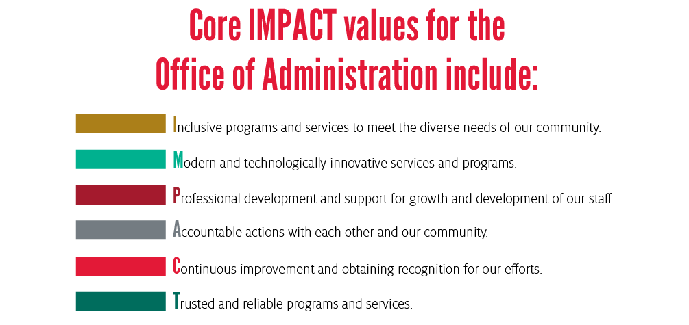 Core IMPACT values for the Office of Administration include:Inclusive programs and services to meet the diverse needs of our community. Modern and technologically innovative services and programs. Professional development and support for growth and development of our staff. Accountable actions with each other and our community. Continuous improvement and obtaining recognition for our efforts. Trusted and reliable programs and services.