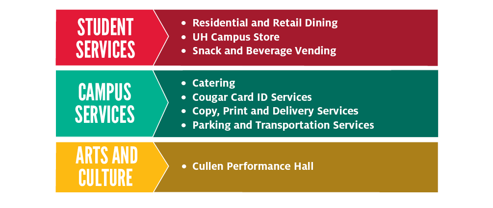 Campus Services