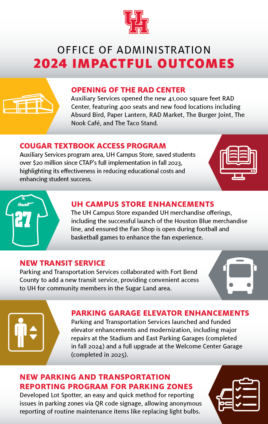 impactful outcomes