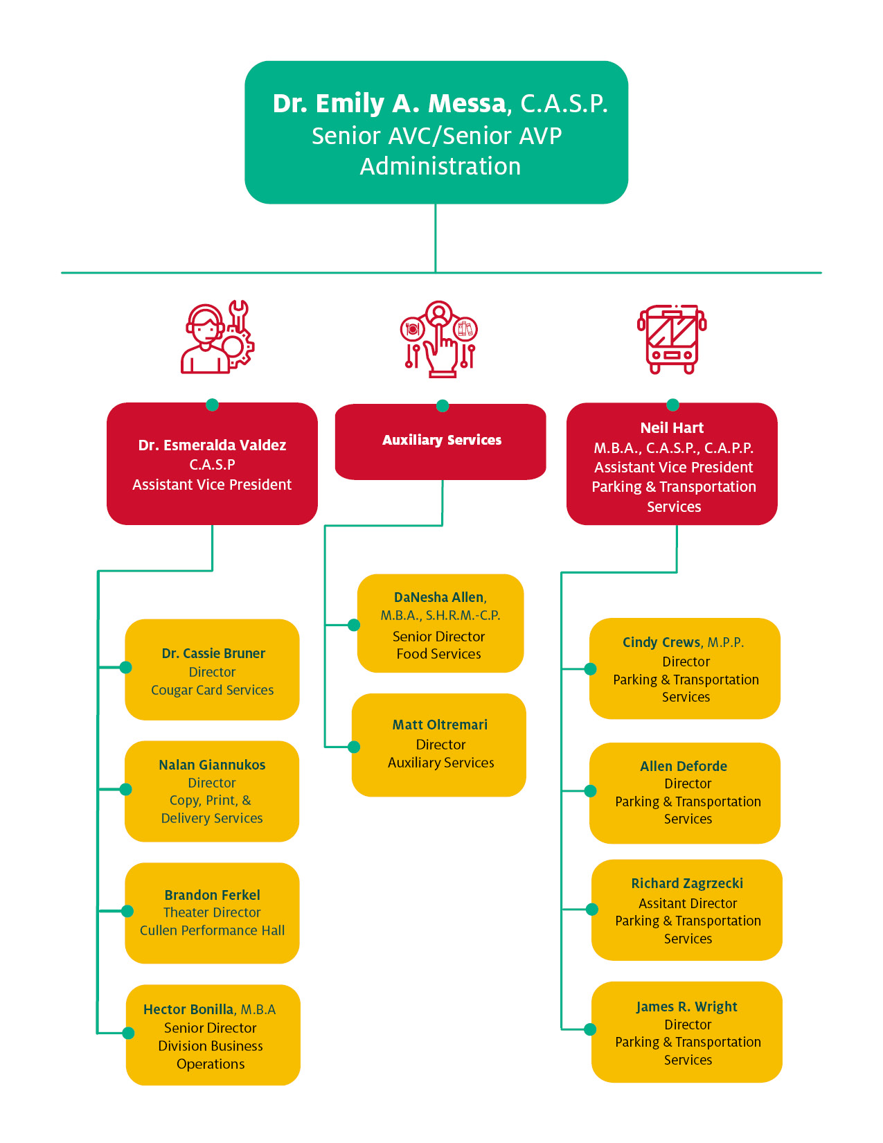 administration-org-chart-aug-24.png