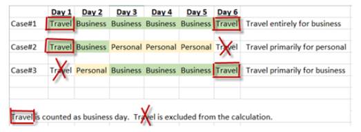 /office-of-finance/ap-travel/types-of-travel/domestic/personal-vs-business/travel-chart.jpg