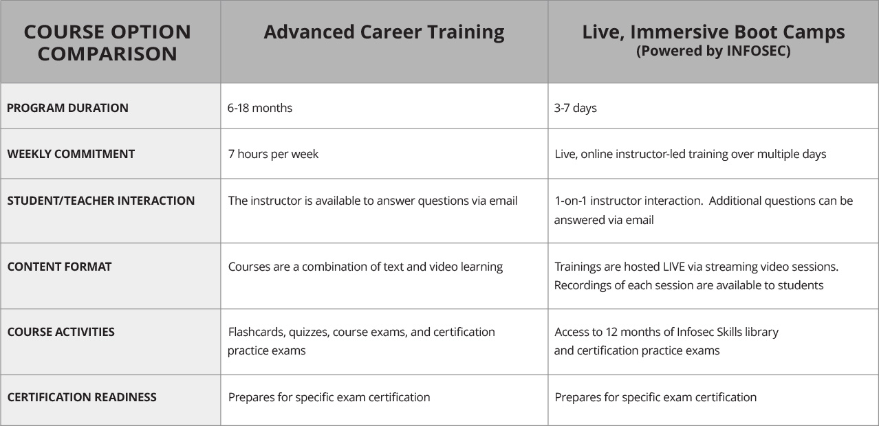 act-vs-bootcamp-white-label