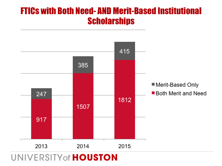 Merit Based Scholarships
