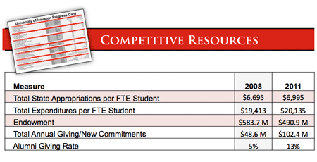 Competitive Resources