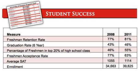 Student Success