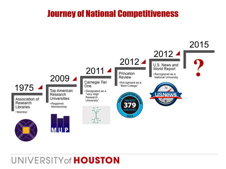 National Competitiveness