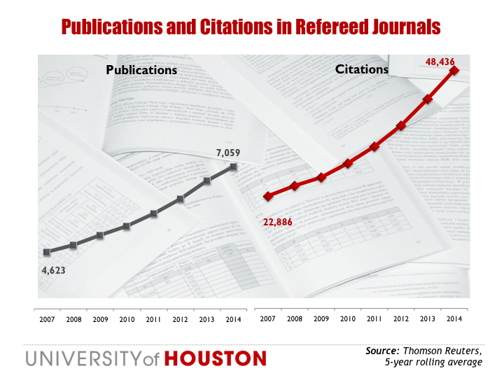 Publications and Citations