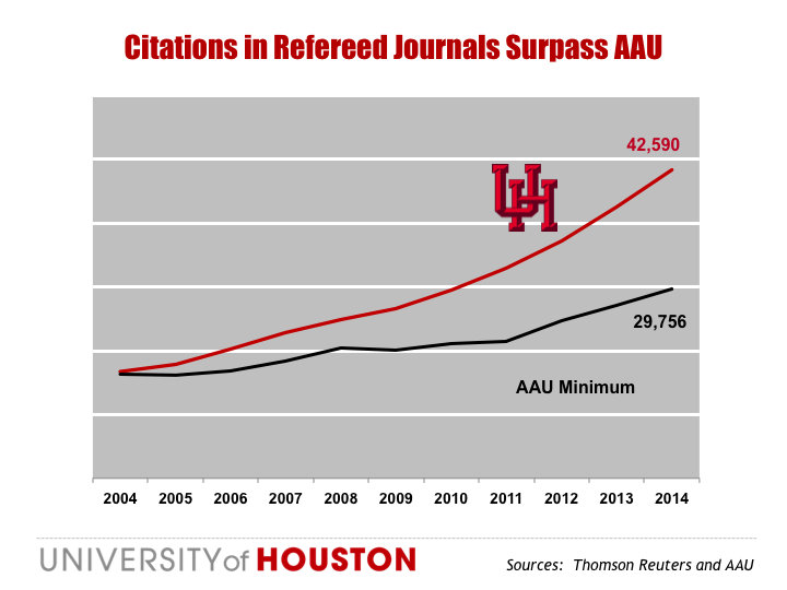 Refereed Citations Surpass AAU