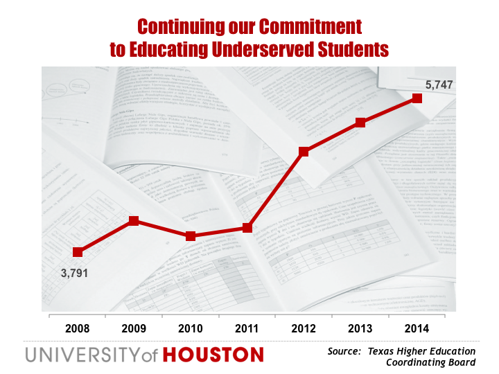 Commitment to Underserved Students