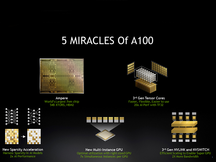 NIVIDIA 5 Miracles of A100