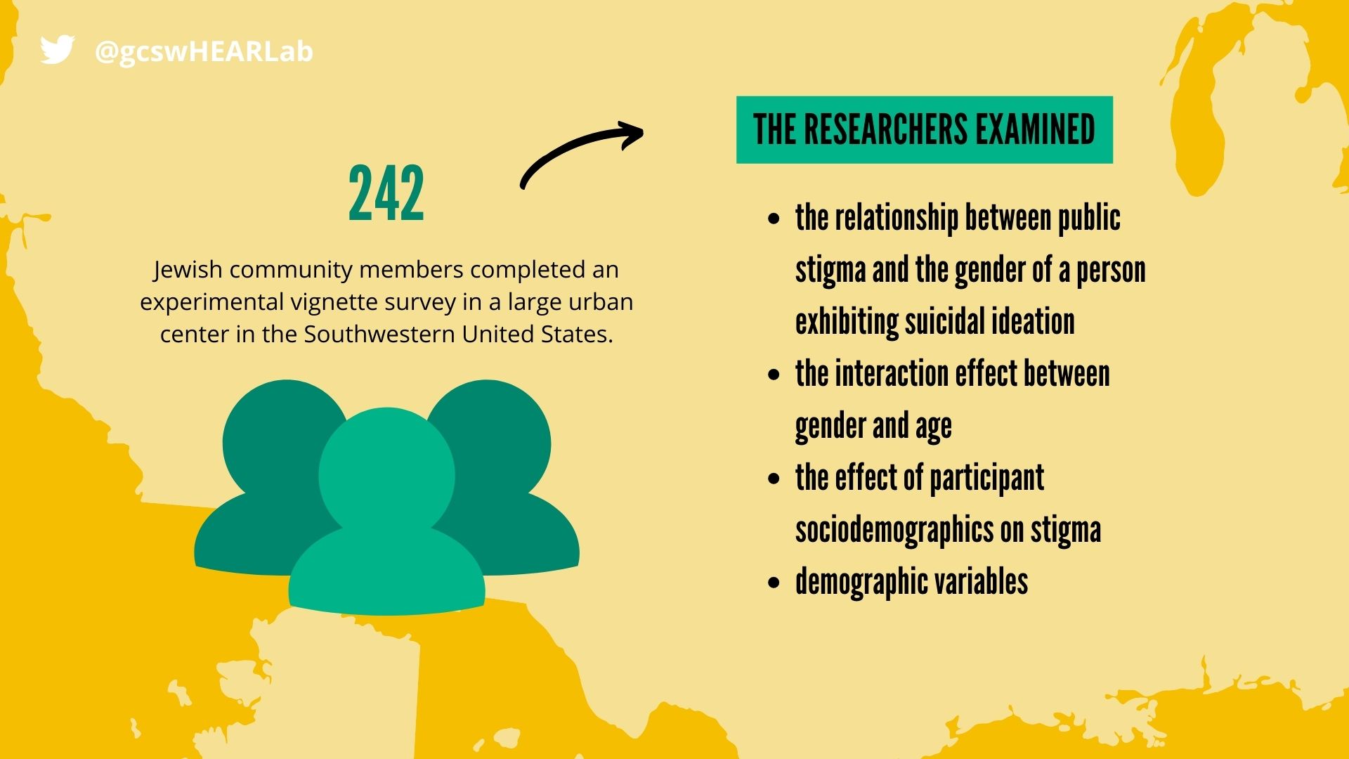 242 Jewish community members completed an experimental vignette survey in a large urban center in the Southwestern United States. The researchers examined the relationship between public stigma and the gender of a person exhibiting suicidal ideation the interaction effect between gender and age the effect of participant sociodemographics on stigma demographic variables.