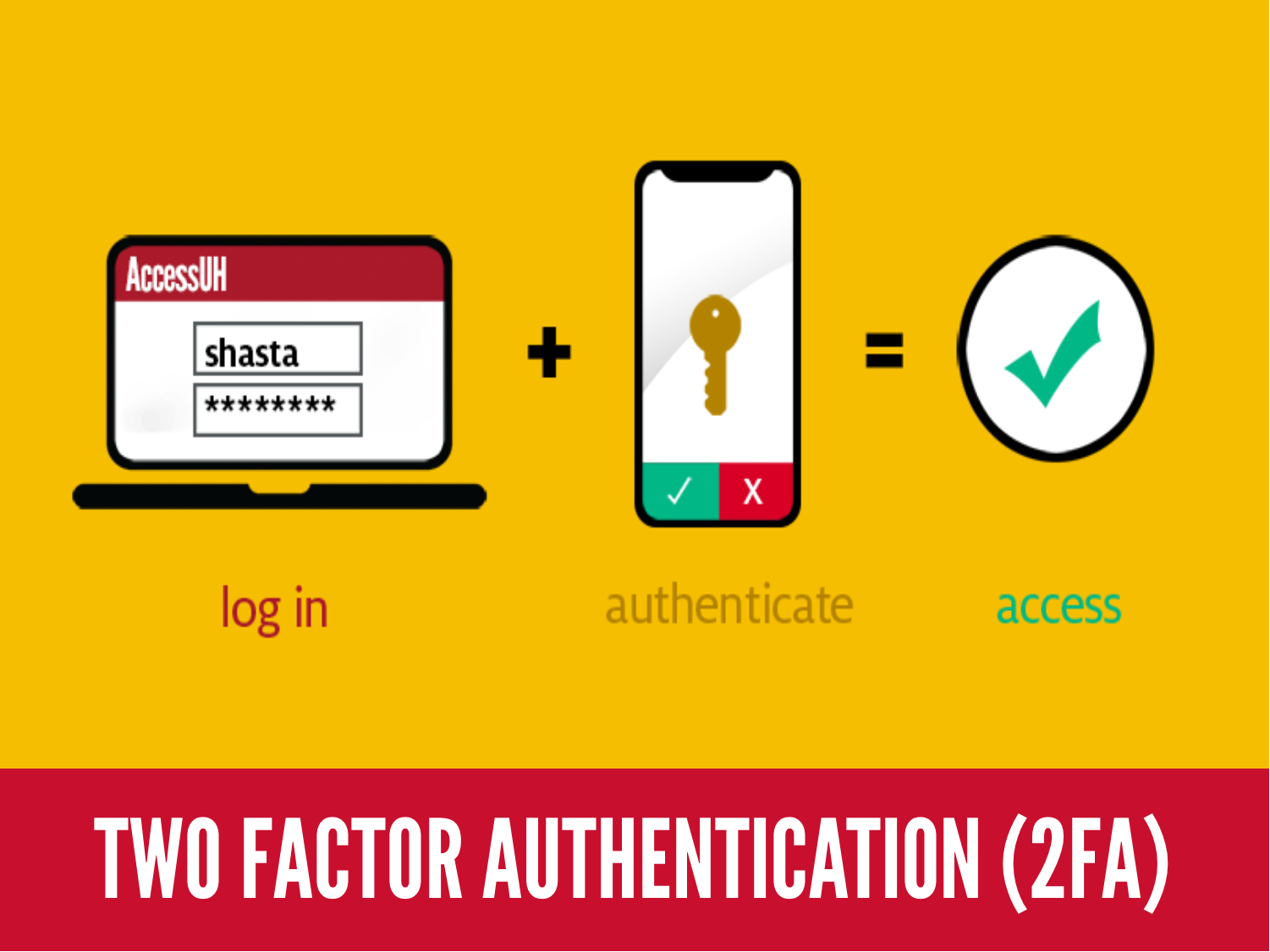 Two Factor Authentication