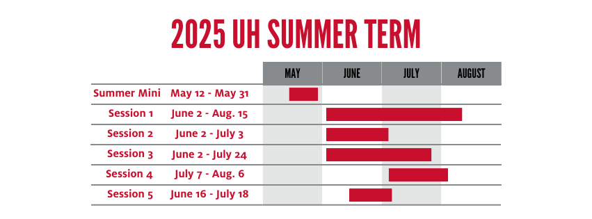 2025 summer uh term
