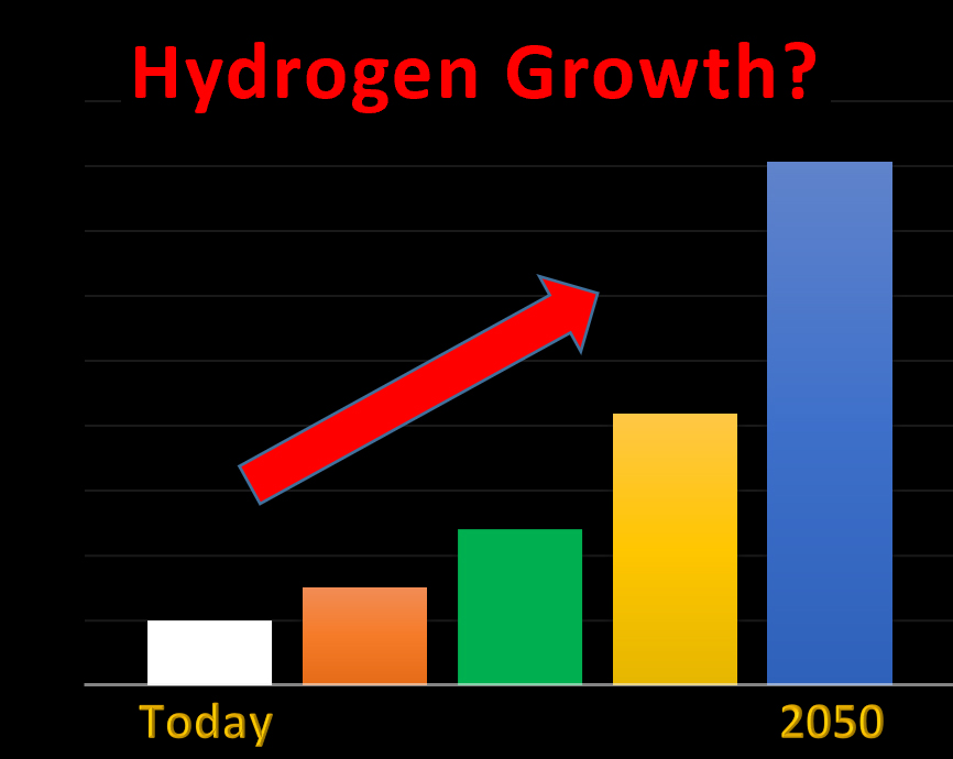 Hydrogen growth chart