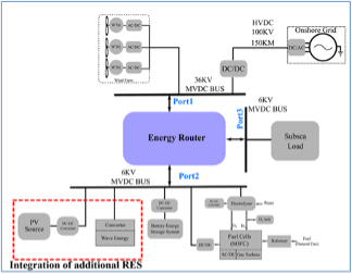 Overall block diagram of the proposed MERIT system