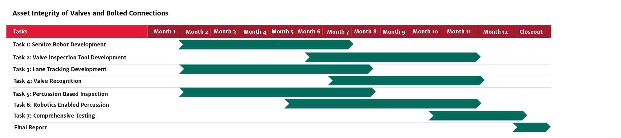 asset-integrity-gantt-chart.png