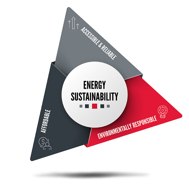 CCME Energy Triangle Image