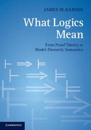 Description: hat Logics Mean