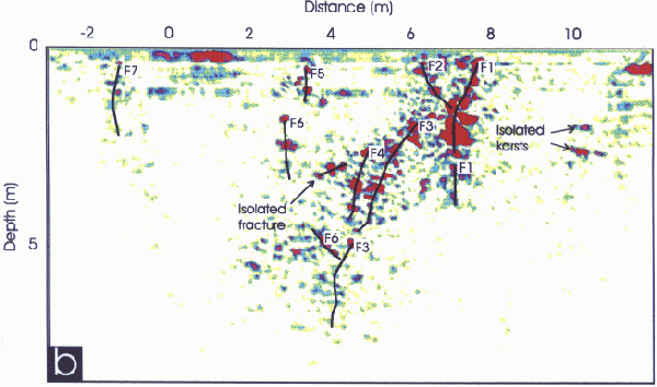 Figure 2b