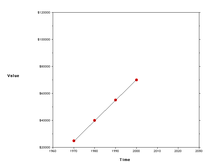 Predicting predicting