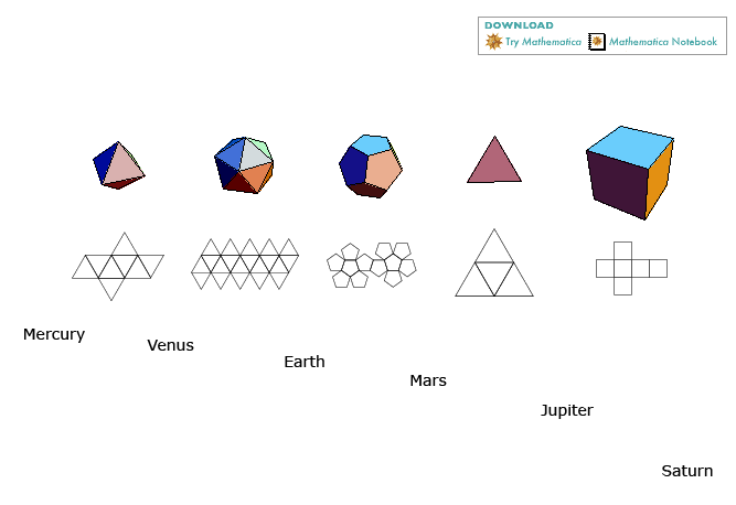 platonic solids